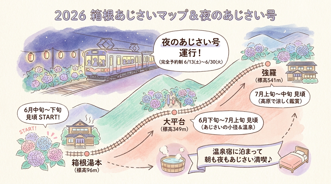 記事本文図解(前半)