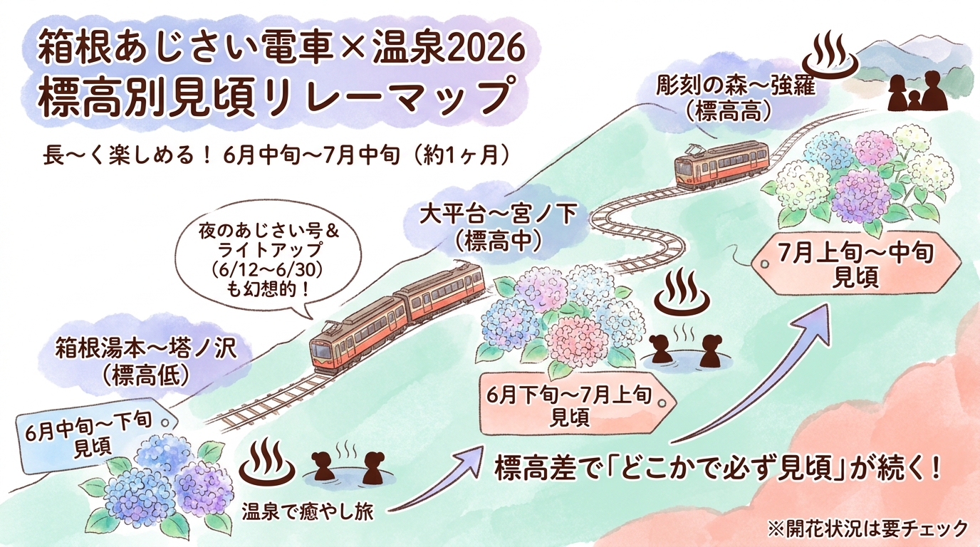 記事本文図解(前半)