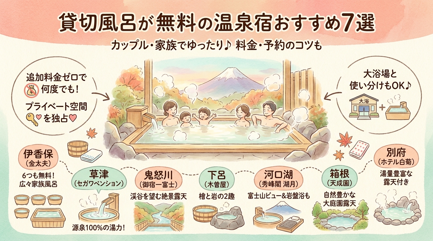 貸切風呂が無料の温泉宿おすすめ7選2026 カップル・家族・料金・予約など アイキャッチ（PC用）
